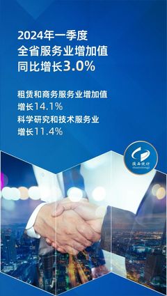 陜西一季度經(jīng)濟運行穩(wěn)健 GDP增長4.2%，高技術(shù)制造業(yè)和租賃服務(wù)表現(xiàn)亮眼
