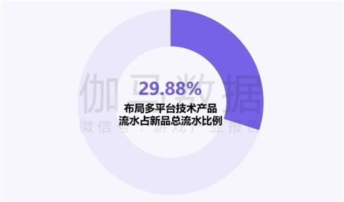 新質(zhì)生產(chǎn)力浪潮下 企業(yè)強化AI投入，四成頭部企業(yè)實現(xiàn)新品研發(fā)技術(shù)突破