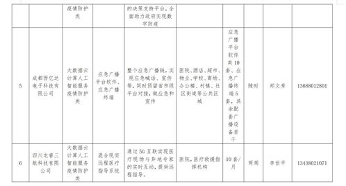 成都武侯發(fā)布67條城市機會清單，技術(shù)開發(fā)者迎來新機遇