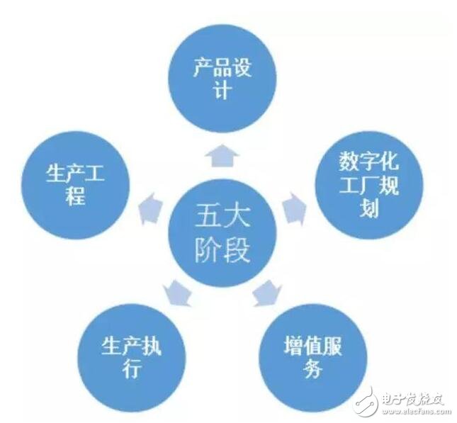 基于智能制造技術(shù)研究與設(shè)計(jì)-電子電路圖,電子技術(shù)資料網(wǎng)站