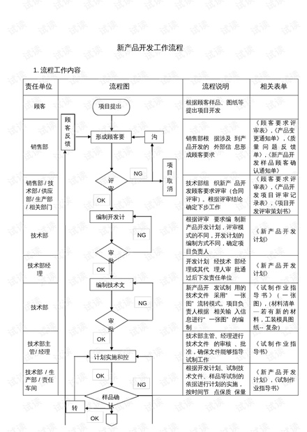 新產(chǎn)品開(kāi)發(fā)中的技術(shù)服務(wù) 全過(guò)程支持），交付的挑戰(zhàn)與應(yīng)對(duì)之道
