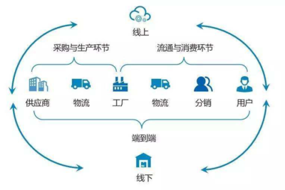 阿里系1元線下店VS騰訊系名創優品10元店 資本與供應鏈誰終將勝出？