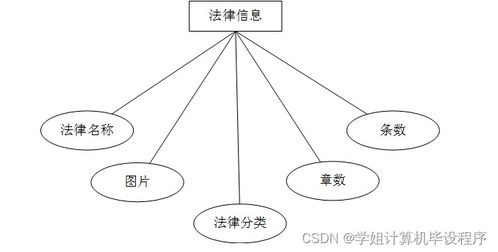 基于SSM框架的哈爾濱海關(guān)進(jìn)出口食品安全信息管理系統(tǒng)設(shè)計與實(shí)現(xiàn)