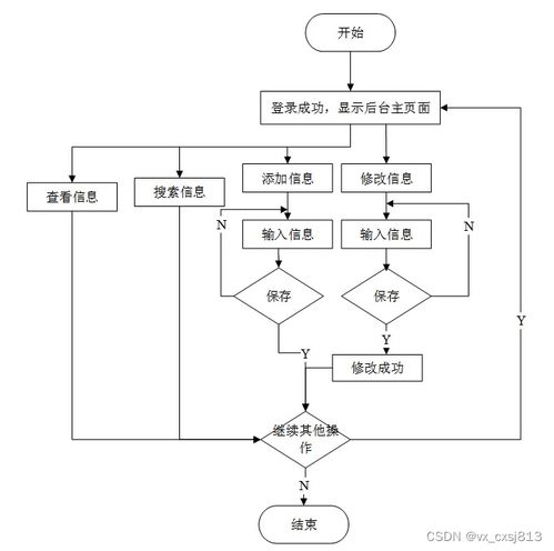 基于SpringBoot的小型超市商品展銷系統(tǒng)設計與實現(xiàn)