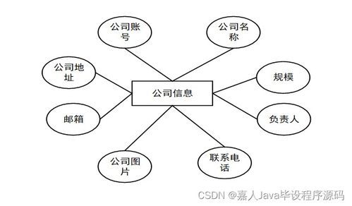 SpringBoot面向高校應(yīng)屆畢業(yè)生的服務(wù)系統(tǒng)與計算機(jī)系統(tǒng)服務(wù) 如何選擇高質(zhì)量的計算機(jī)畢業(yè)設(shè)計