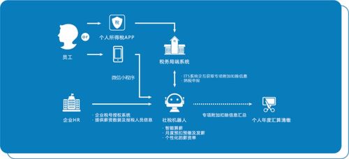 懂業(yè)務、解難題 專業(yè)軟件賦能乙方公司薪稅服務