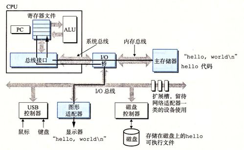 深入理解計算機系統 第一章計算機系統漫游——計算機系統服務